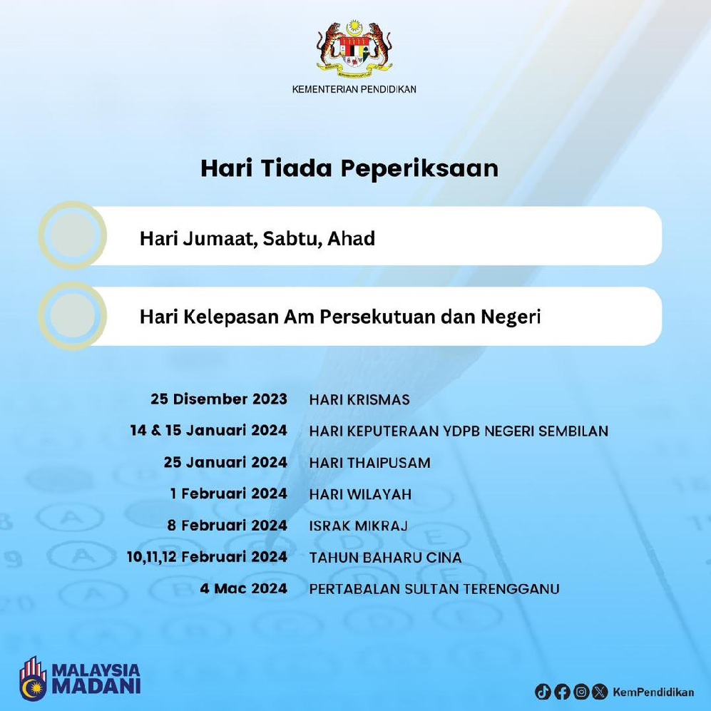 SPM 2023